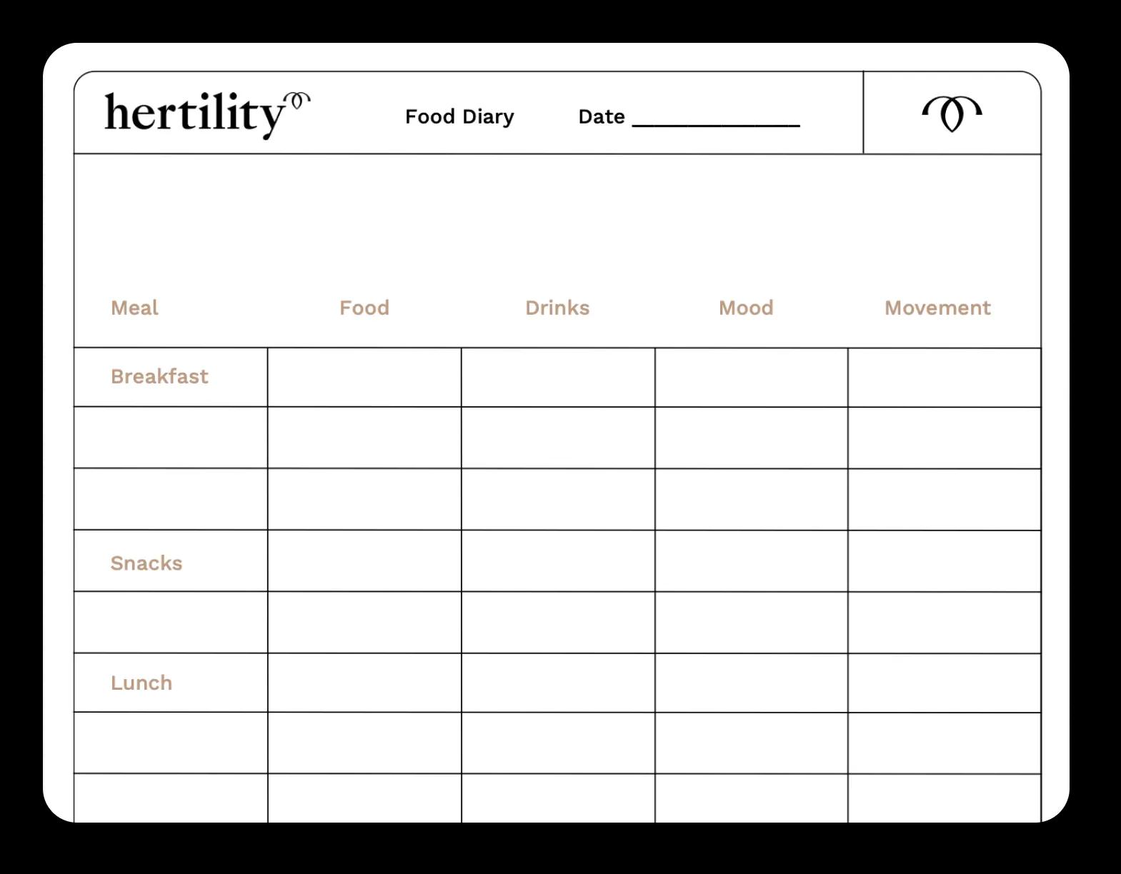 Comprehensive diet & nutritional review